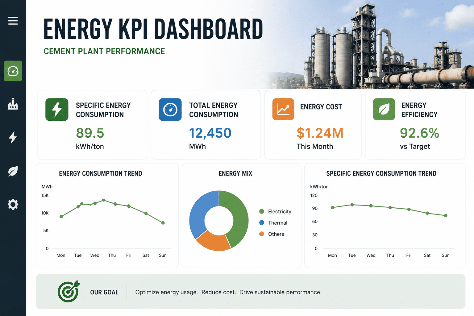 energy-kpi-dashboard-template-cement-plant