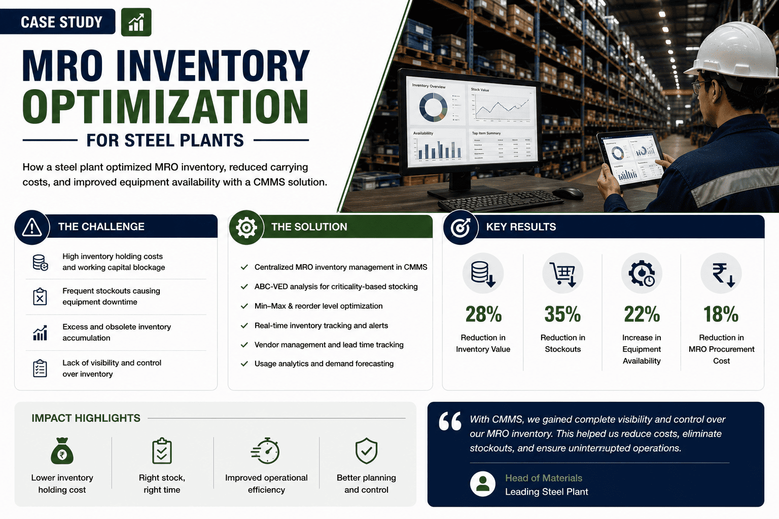 mro-inventory-optimization-case-study-steel-plants