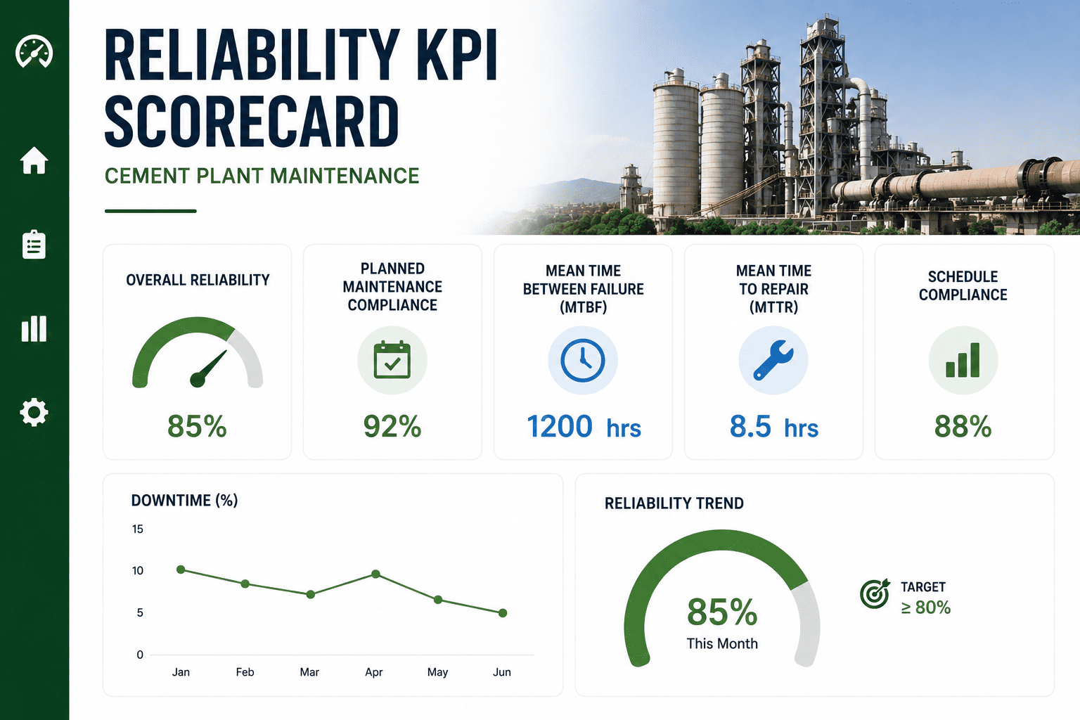 reliability-kpi-scorecard-template-cement-plant