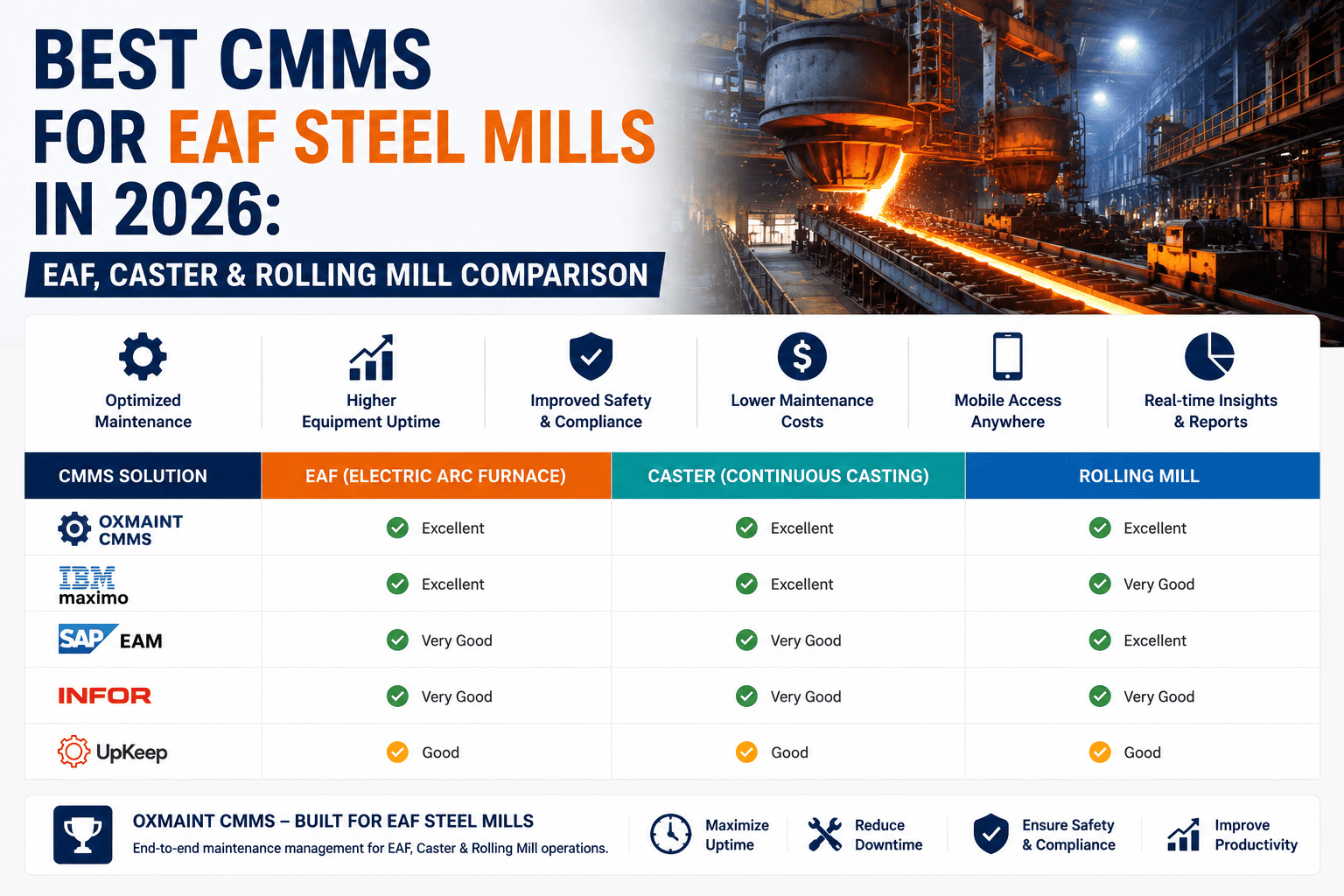 best-cmms-eaf-steel-mills-2026