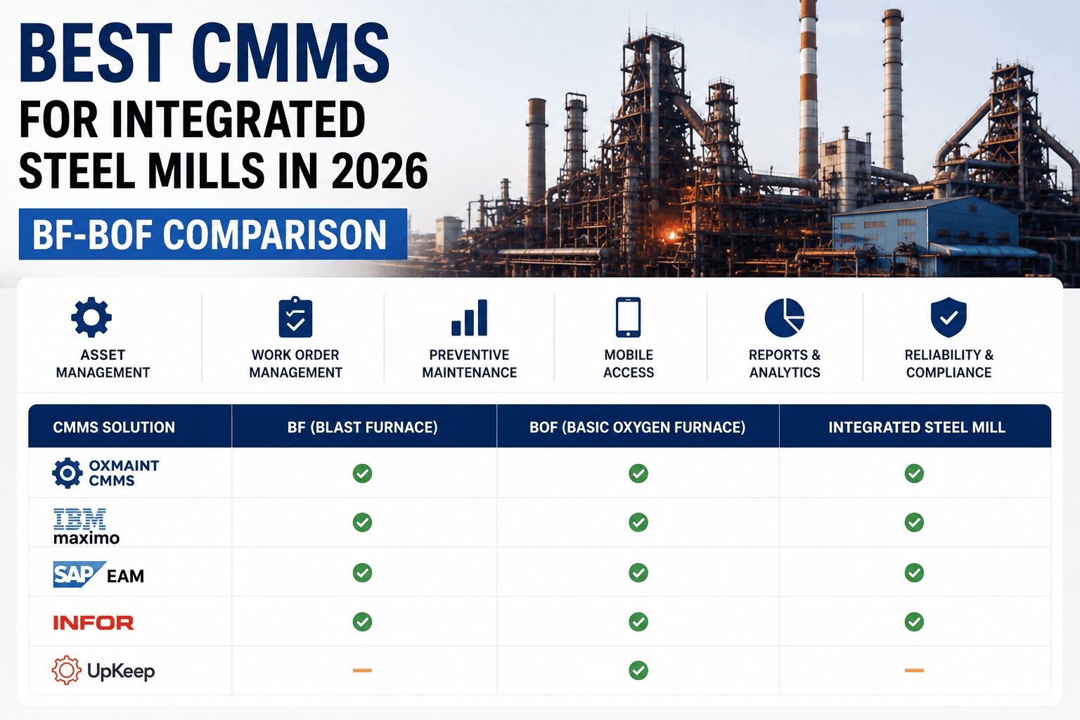 best-cmms-integrated-steel-mills-bf-bof-2026