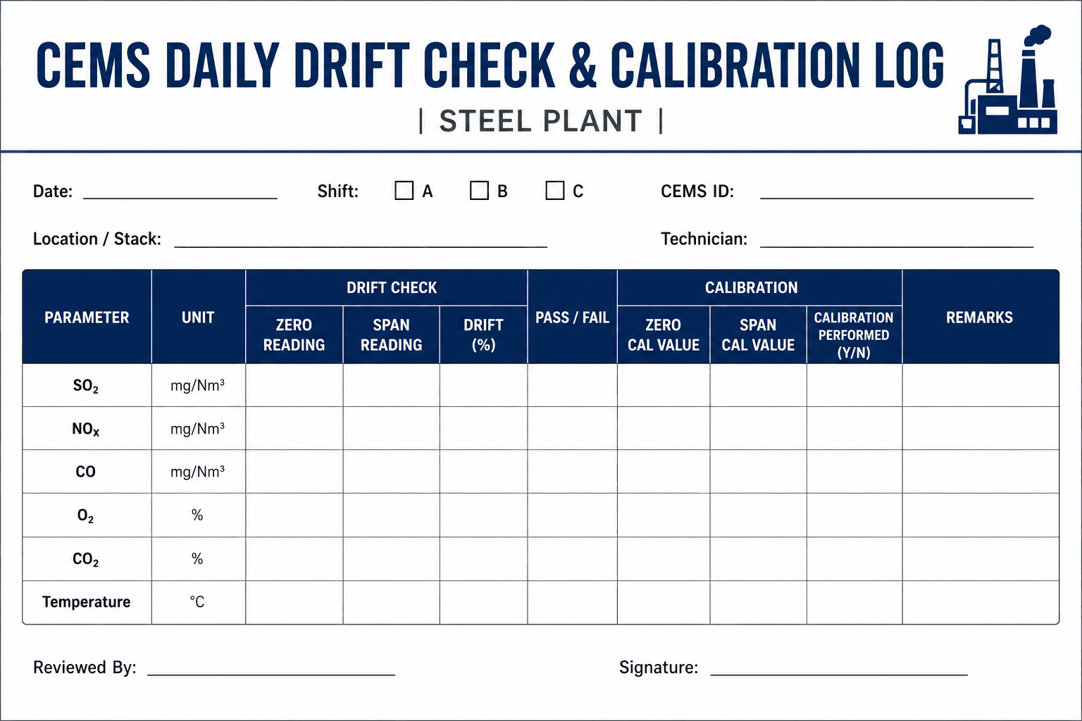 cems-daily-drift-check-calibration-log-steel-plant
