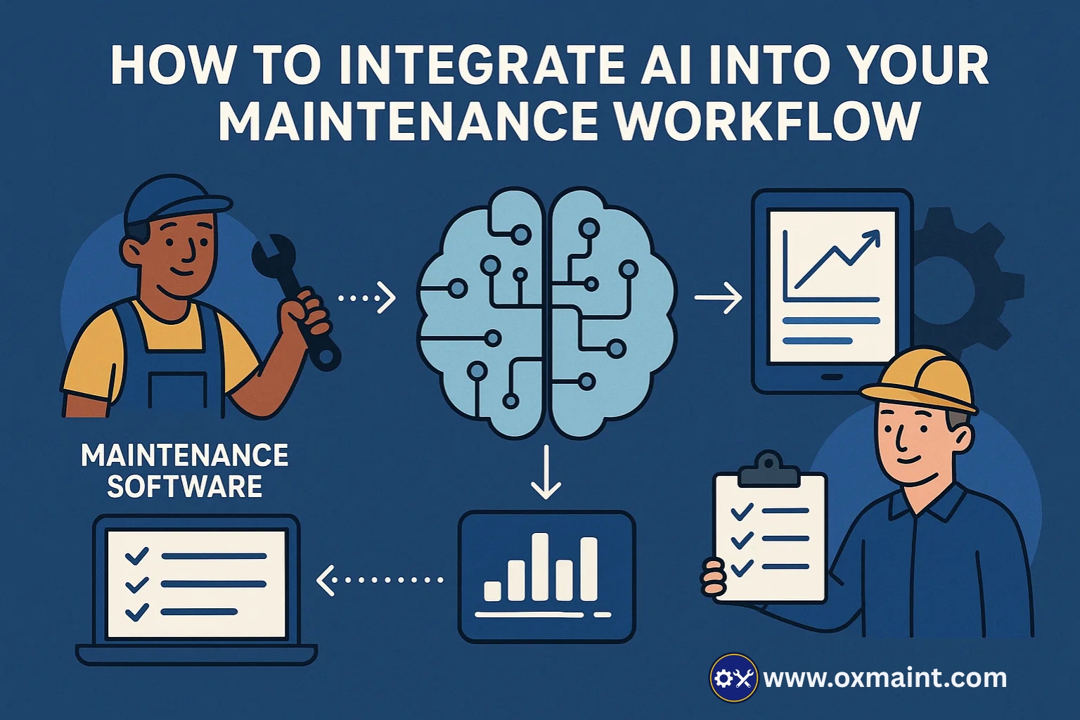 how-to-integrate-ai-into-maintenance-workflow