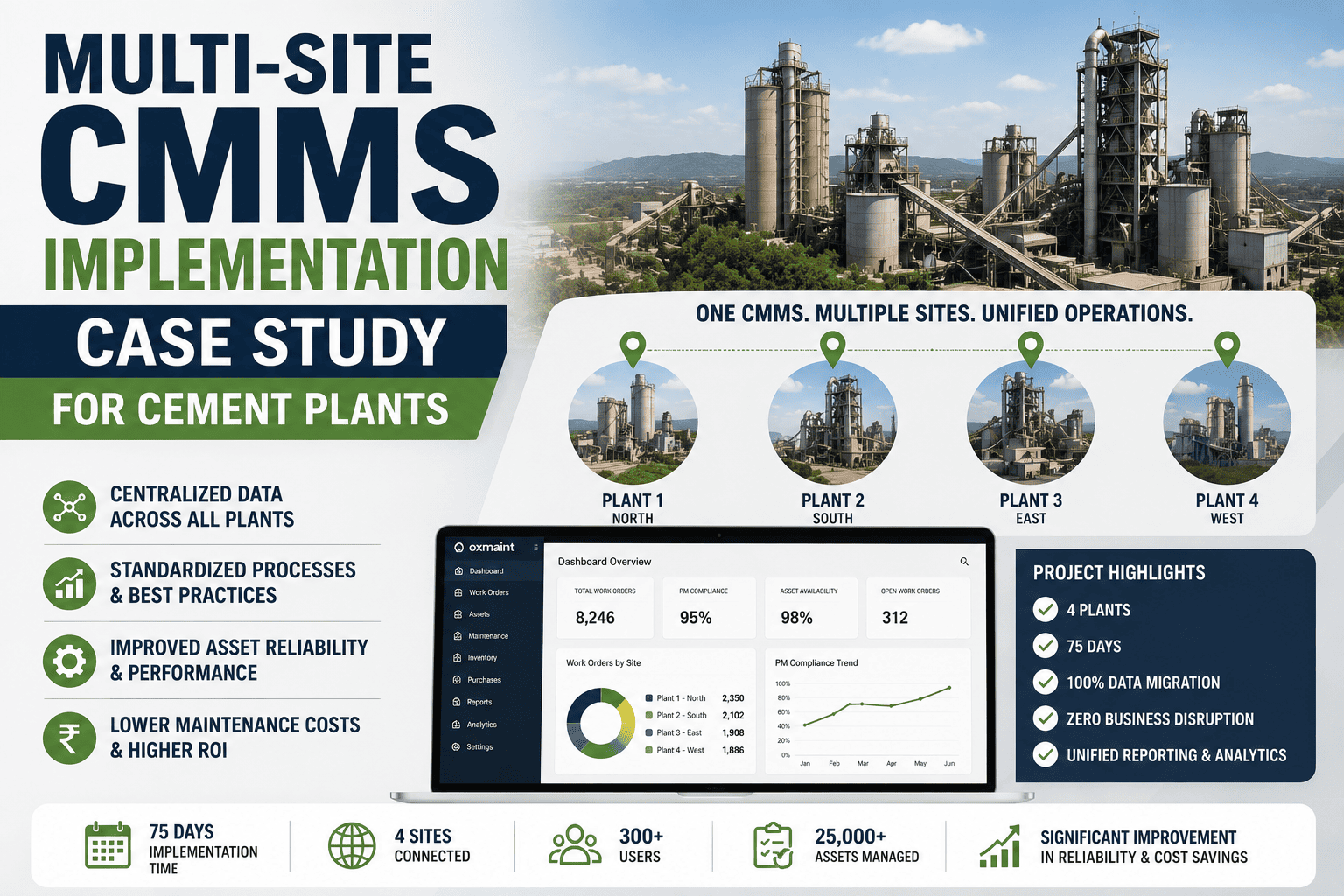 multi-site-cmms-implementation-cement-plants