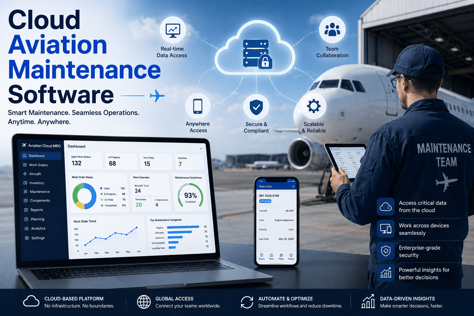 cloud-aviation-maintenance-softwares