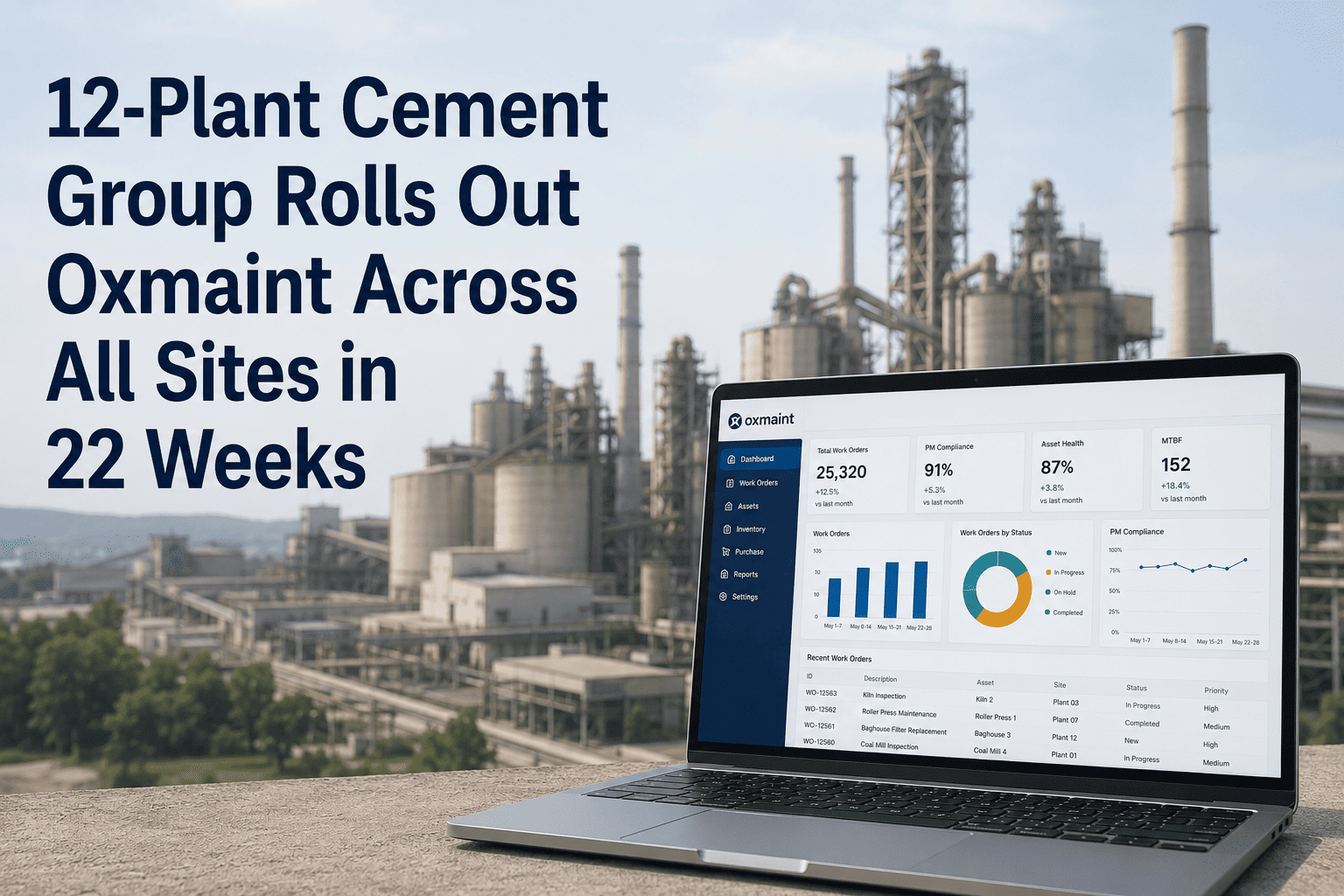 12-plant-cement-group-rolls-out-oxmaint-22-weeks