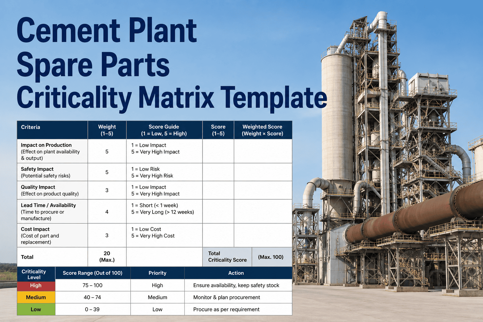 cement-plant-spare-parts-criticality-matrix-template