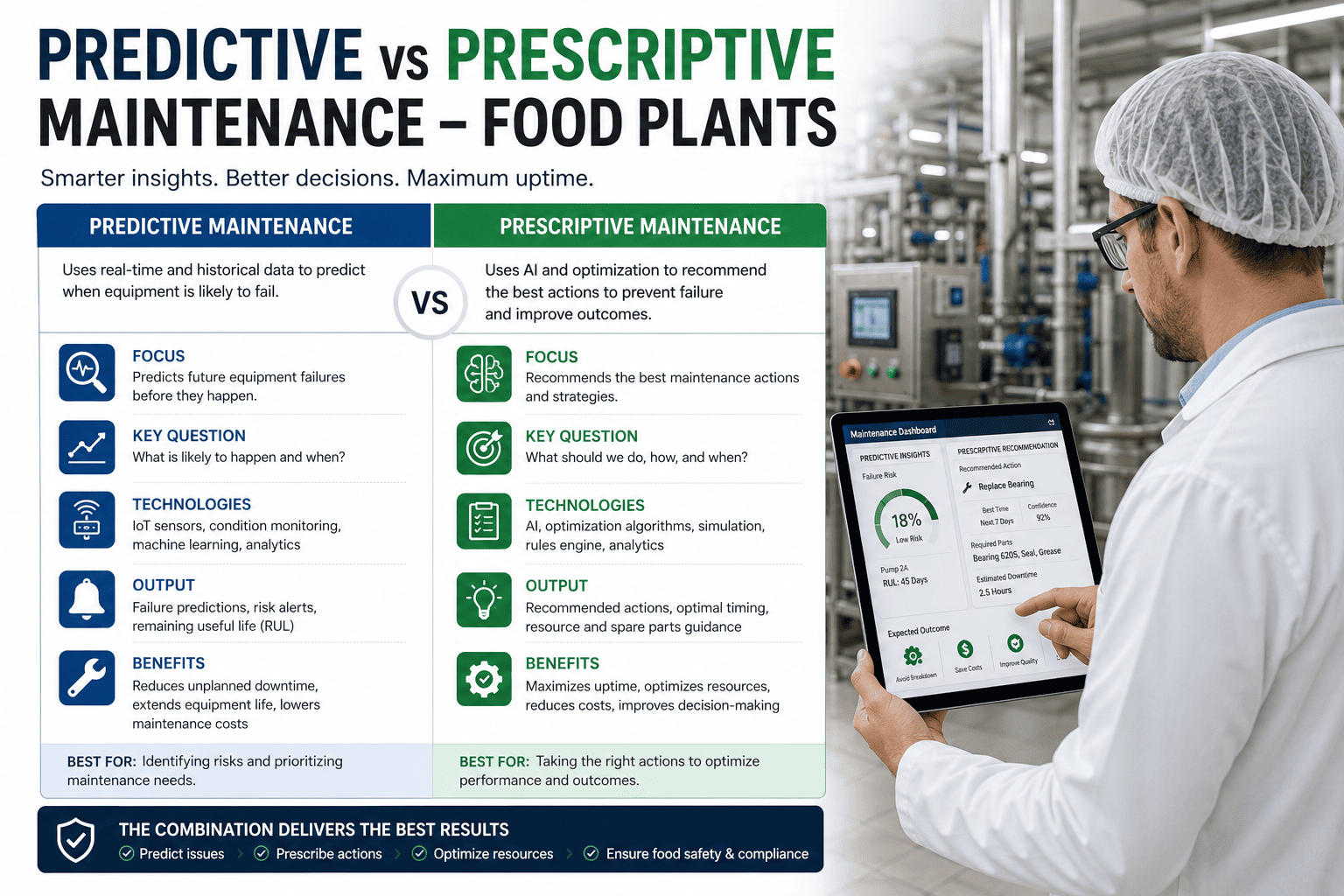 predictive-vs-prescriptive-maintenance-food-plant