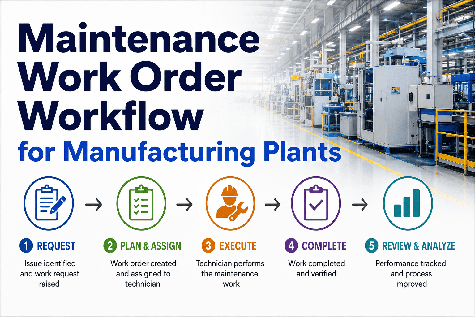 maintenance-work-order-workflow-manufacturing-cmms